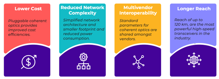 Ethernet Success Diagram