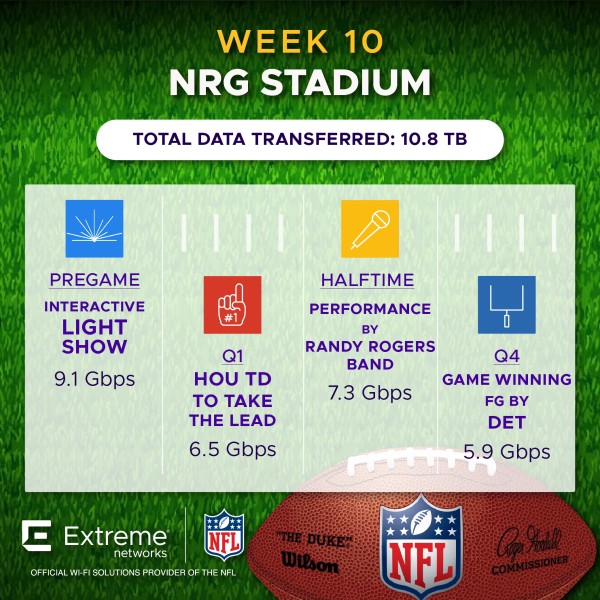 NFL Week 10 NRG Stadium DET @ HOU Fan Engagement