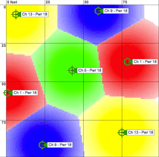 Channel Planning Figure 6