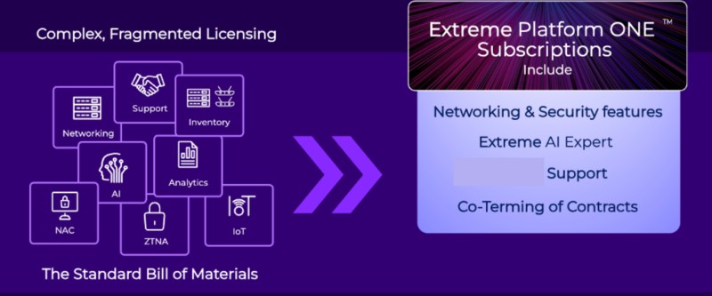 Extreme Platform ONE Subscription Overview