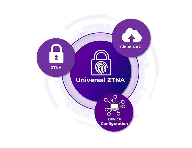 UZTNA_-Access-Solution