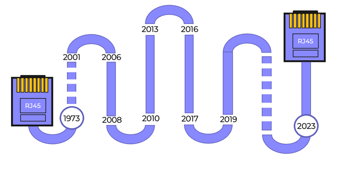 Ethernet Diagram