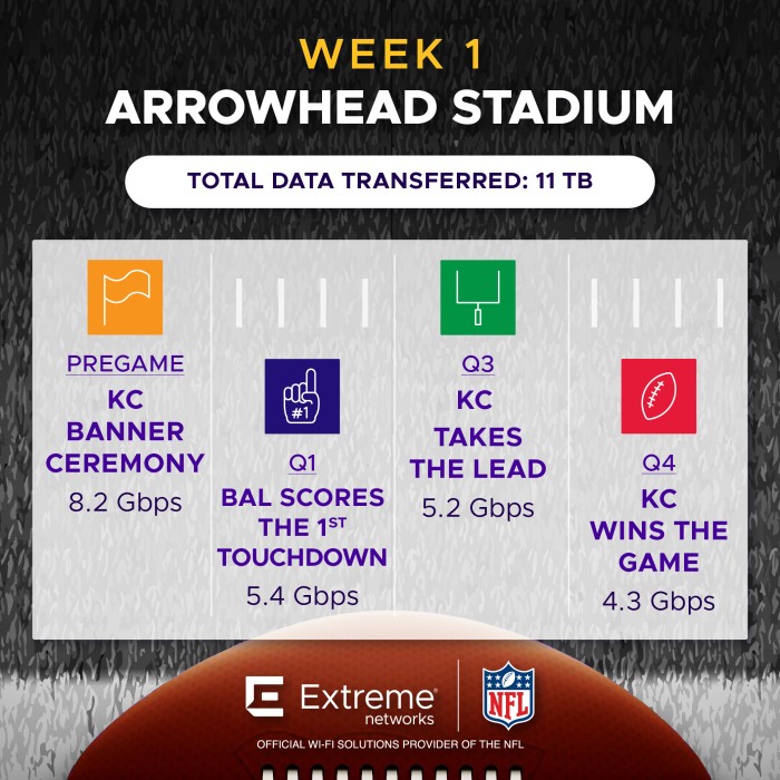 62548-NFL-Data-Collection-2024-2025_Social-Image-WEEK-1