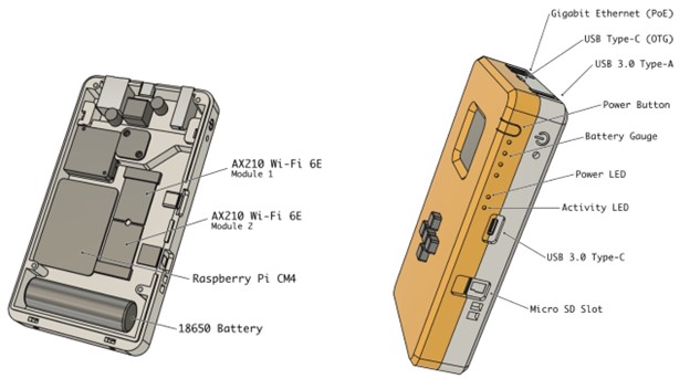 Figure 11 - WLAN Pi Pro