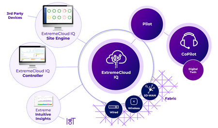 Networking Solutions: Discover Cloud Services