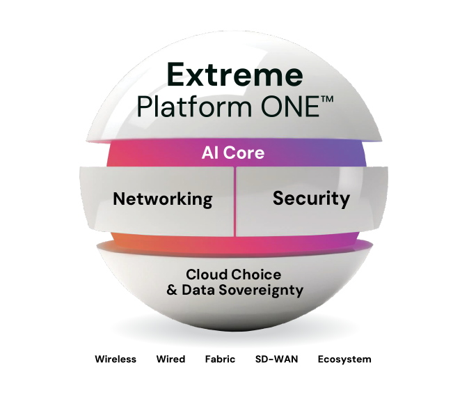 Extreme Platform ONE Sphere