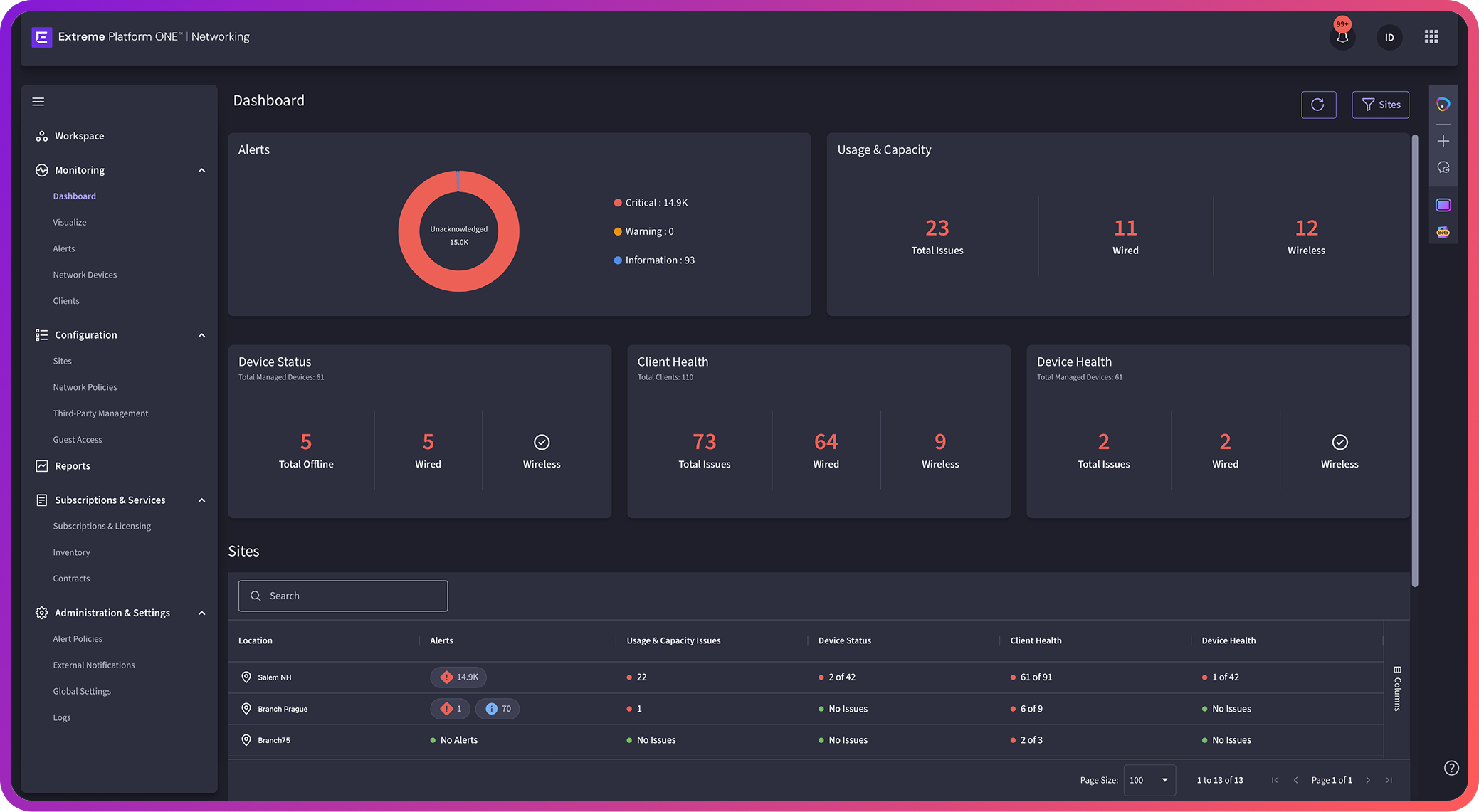 Dashboard Preview