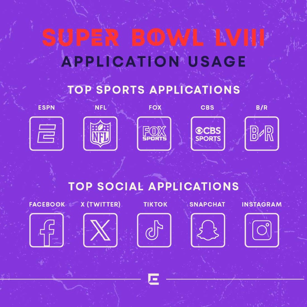 Top Super Bowl LVIII Applications Used