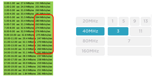 Figure 3 - 40 MHz baseline traffic with no 80 MHz traffic