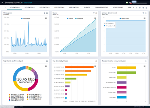 ExtremeCloud IQ Controller