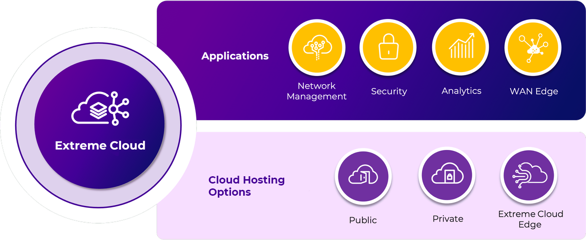 Cloud-Managed Network Infrastructure Management