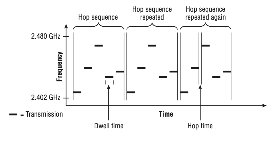 Hedy Lamarr Diagram