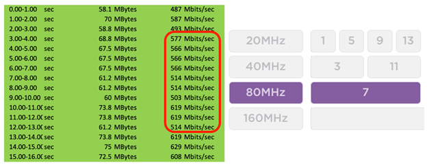 80 MHz baseline traffic with no 40 MHz traffic