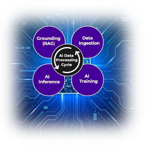 A diagram of a machine learning process