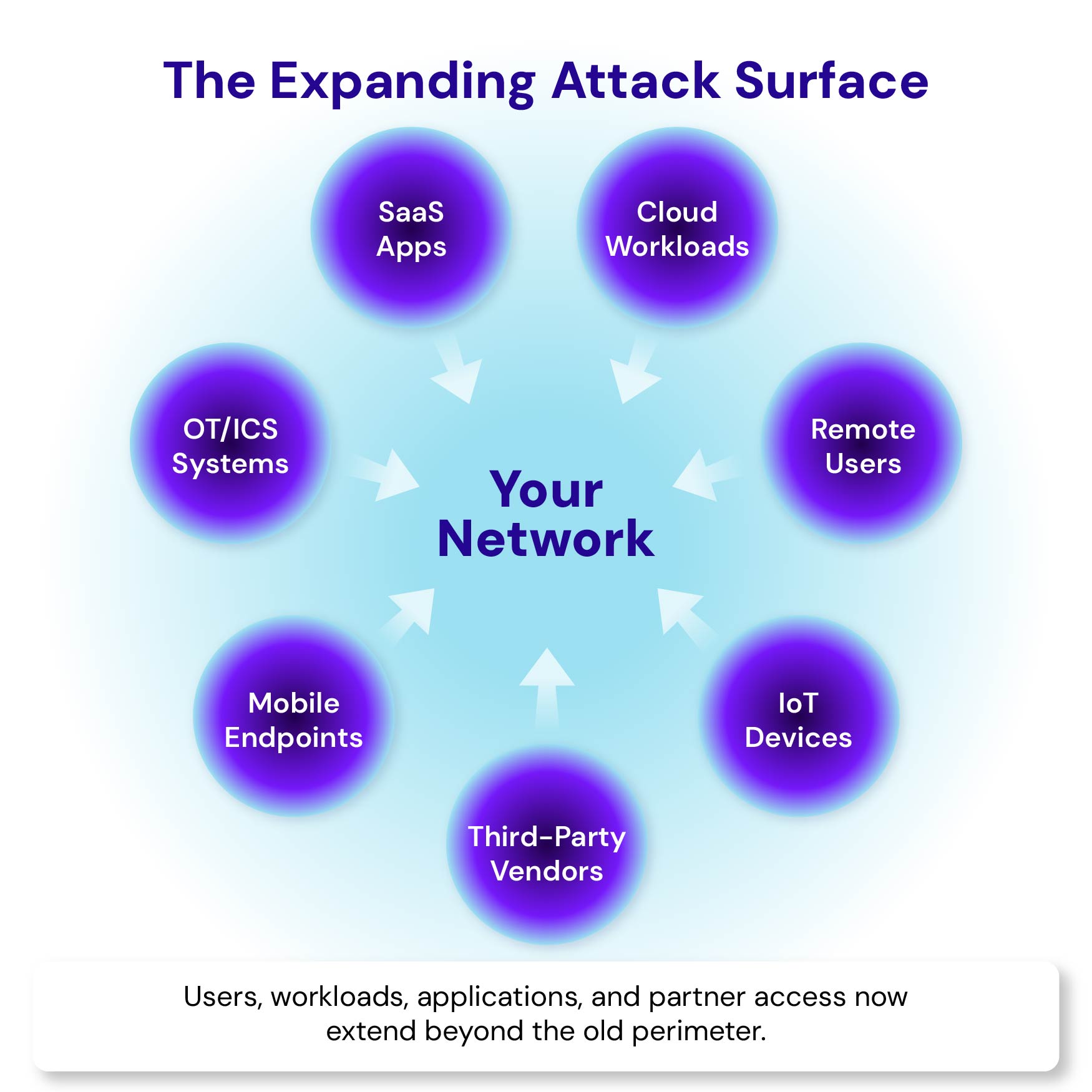 Attack path diagram