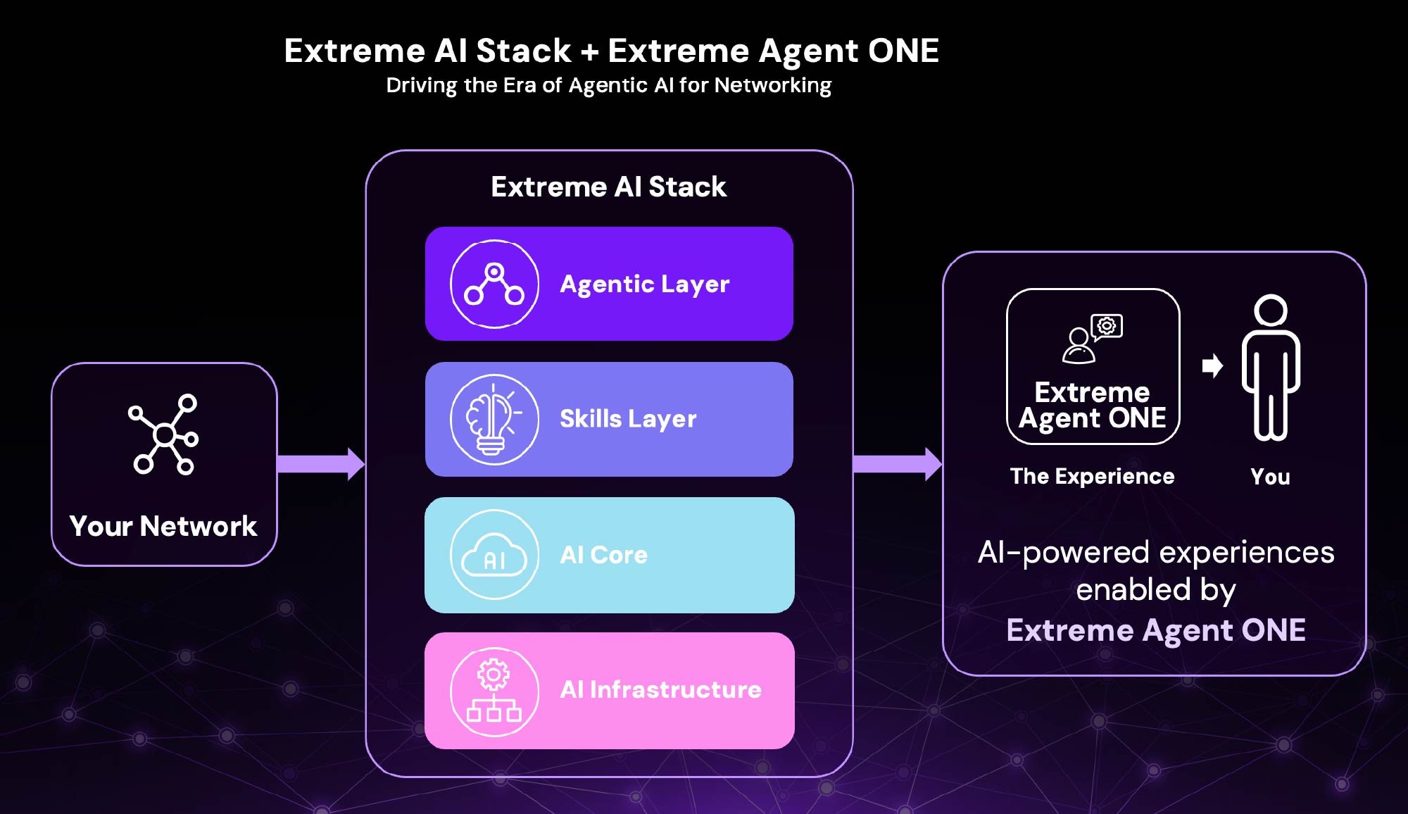 Agent ONE