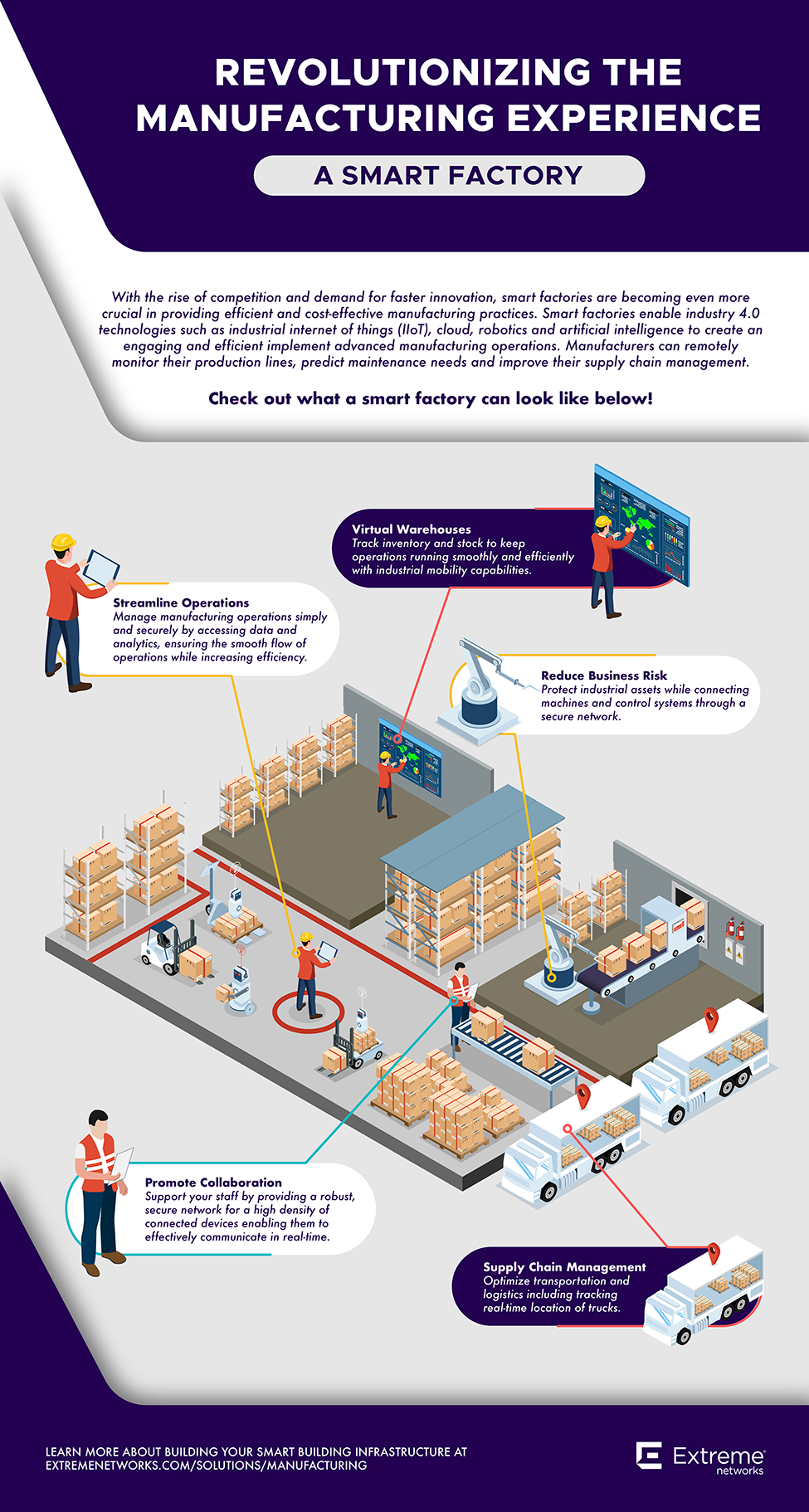 Revolutionizing the Manufacturing Experience: A Smart Factory Layout ...