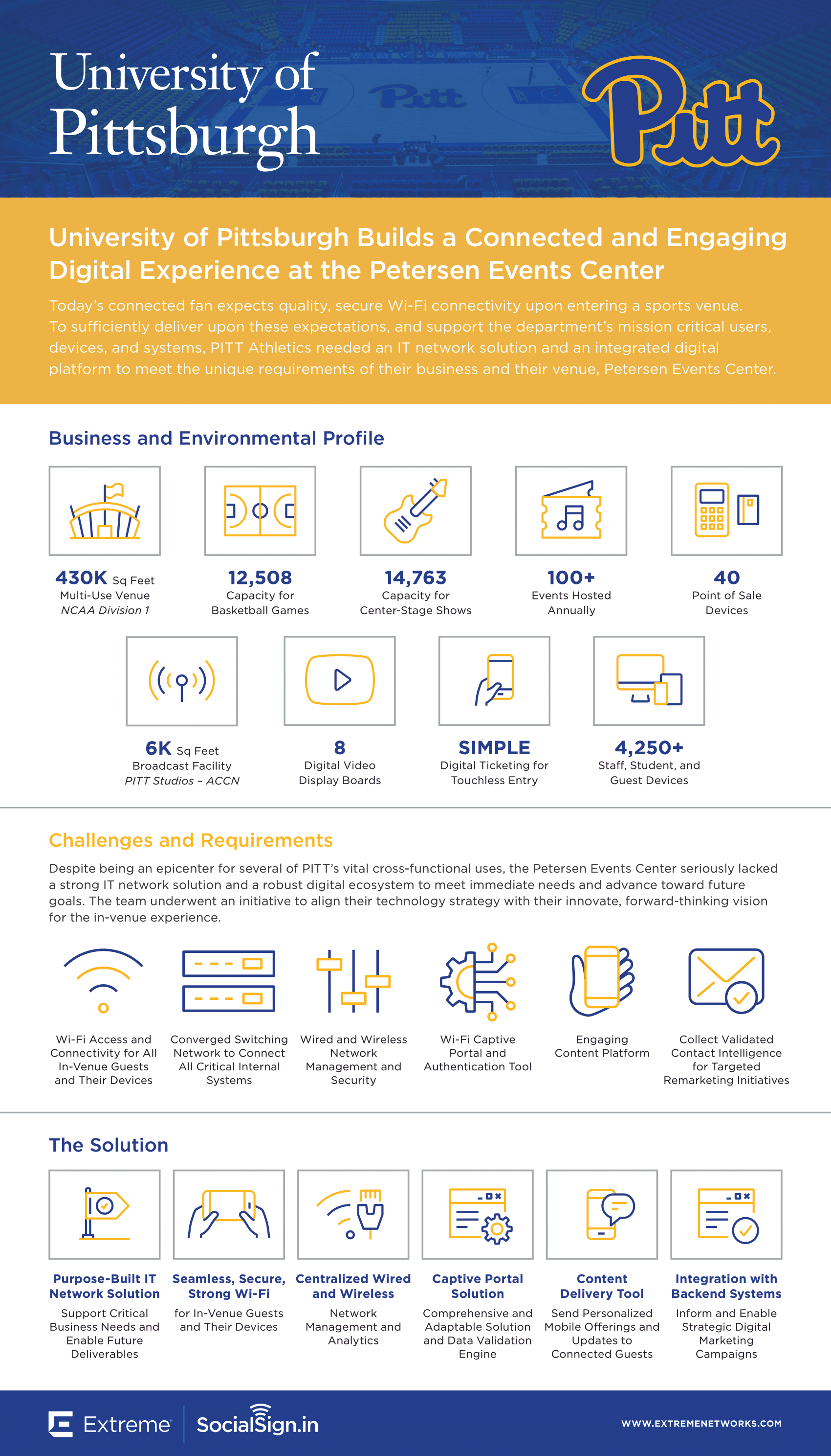 University of Pittsburgh Infograhic