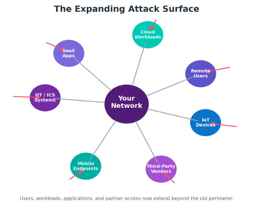Attack path diagram