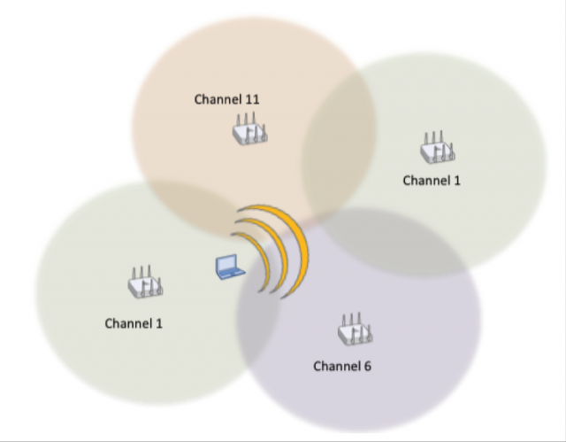 Channel Planning Figure 5