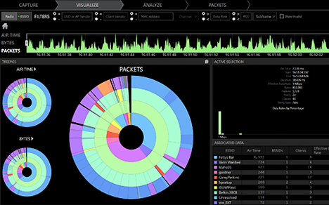 Figure 10 - MetaGeek's Eye PA