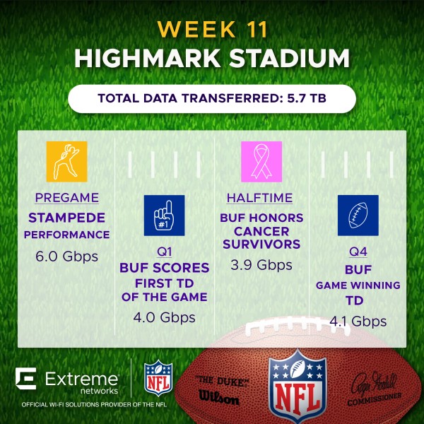 NFL Week 11 Highmark Stadium KC @ BUF Fan Engagement