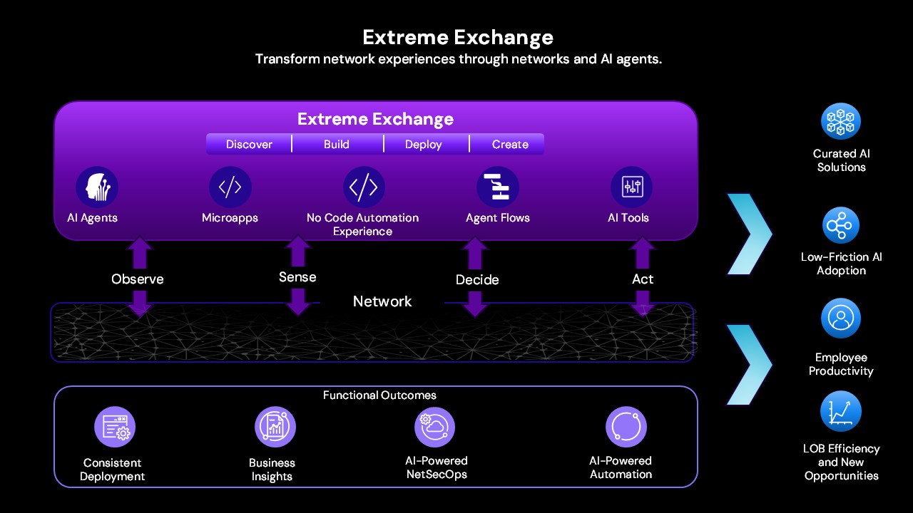 Extreme Exchange Image