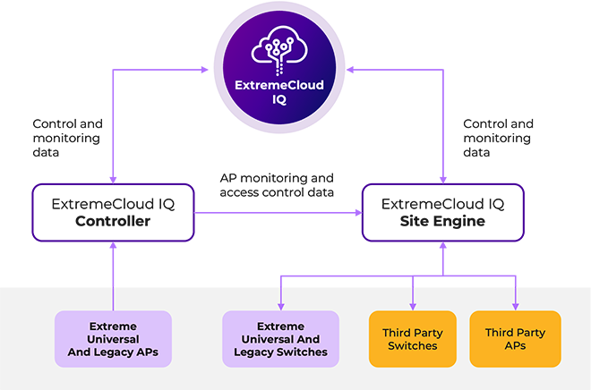 Multivendor Support Image for Homepage & Network Management page