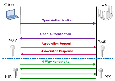 Opportunistic Wireless Encryption