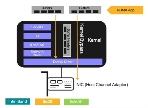 A diagram of a computer
