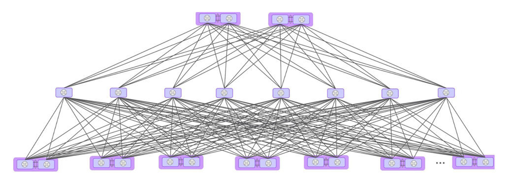 Ethernet Diagram