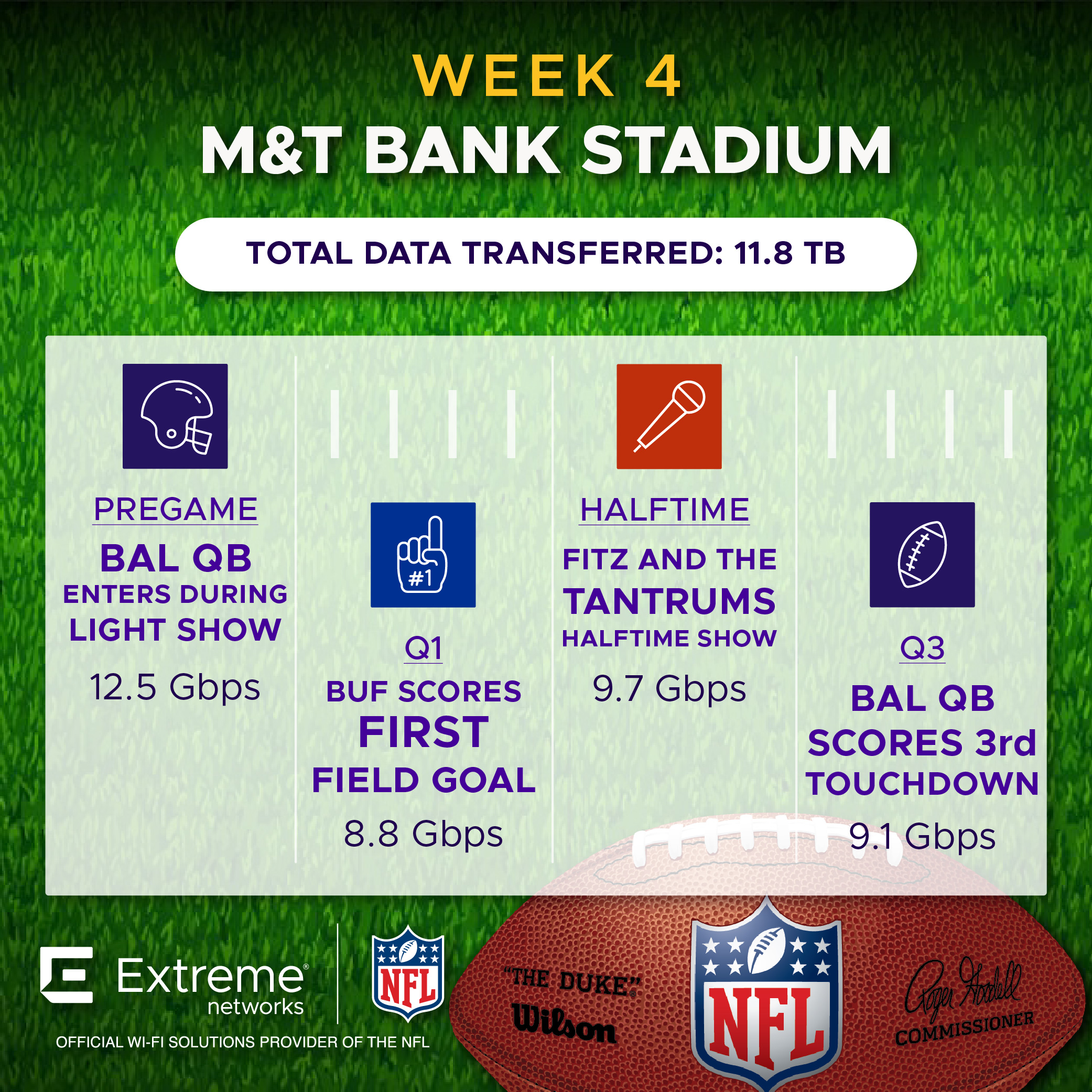 NFL Week 4 M&T Bank Stadium BUF vs BAL Fan Engagement