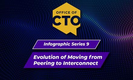 Blog-Evolution-of-Moving-to-Interconnect-Blog-Images.jpeg