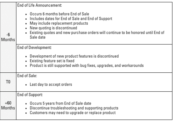 EOS-EOL-Policy-table