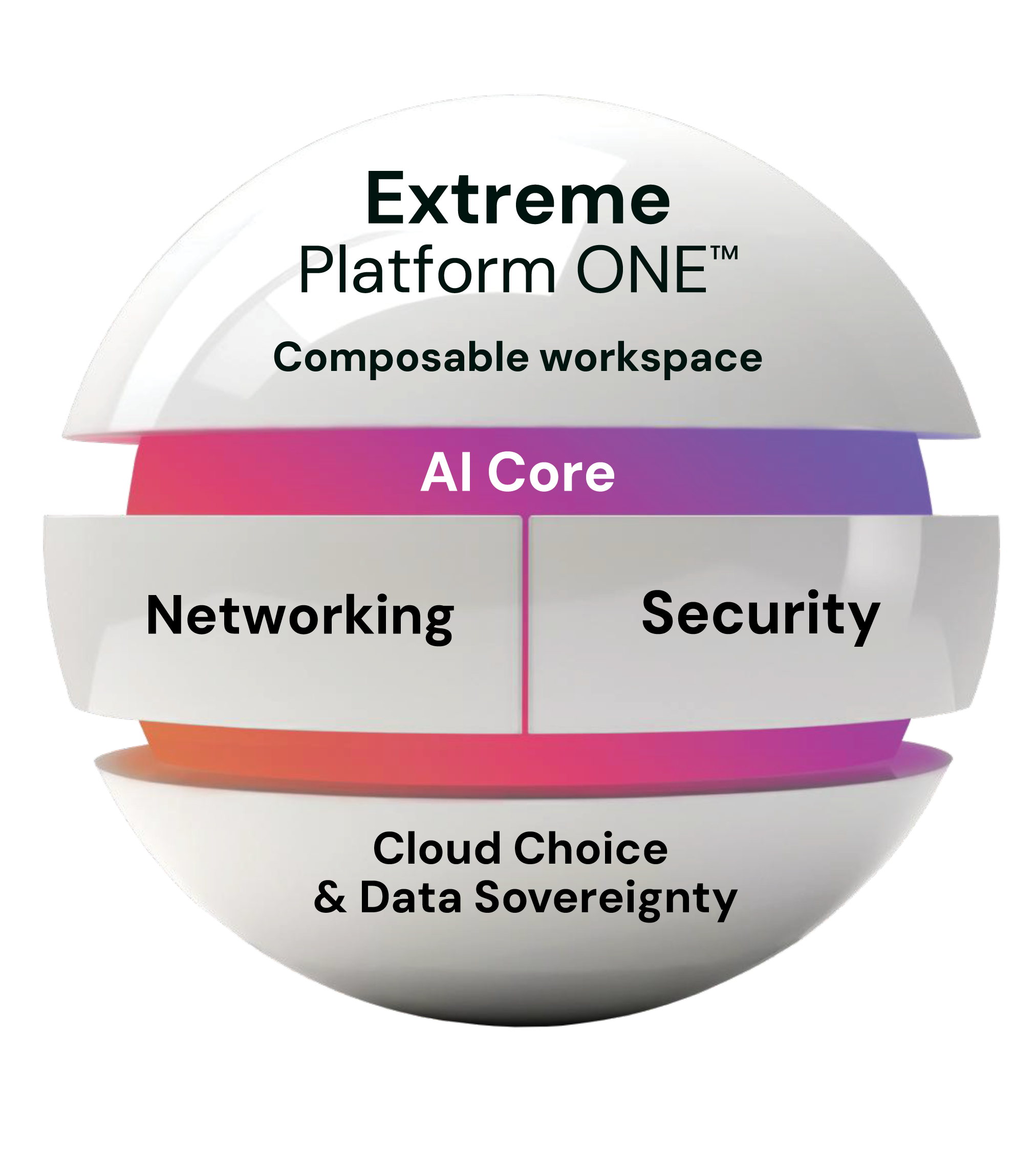 Unified Management image