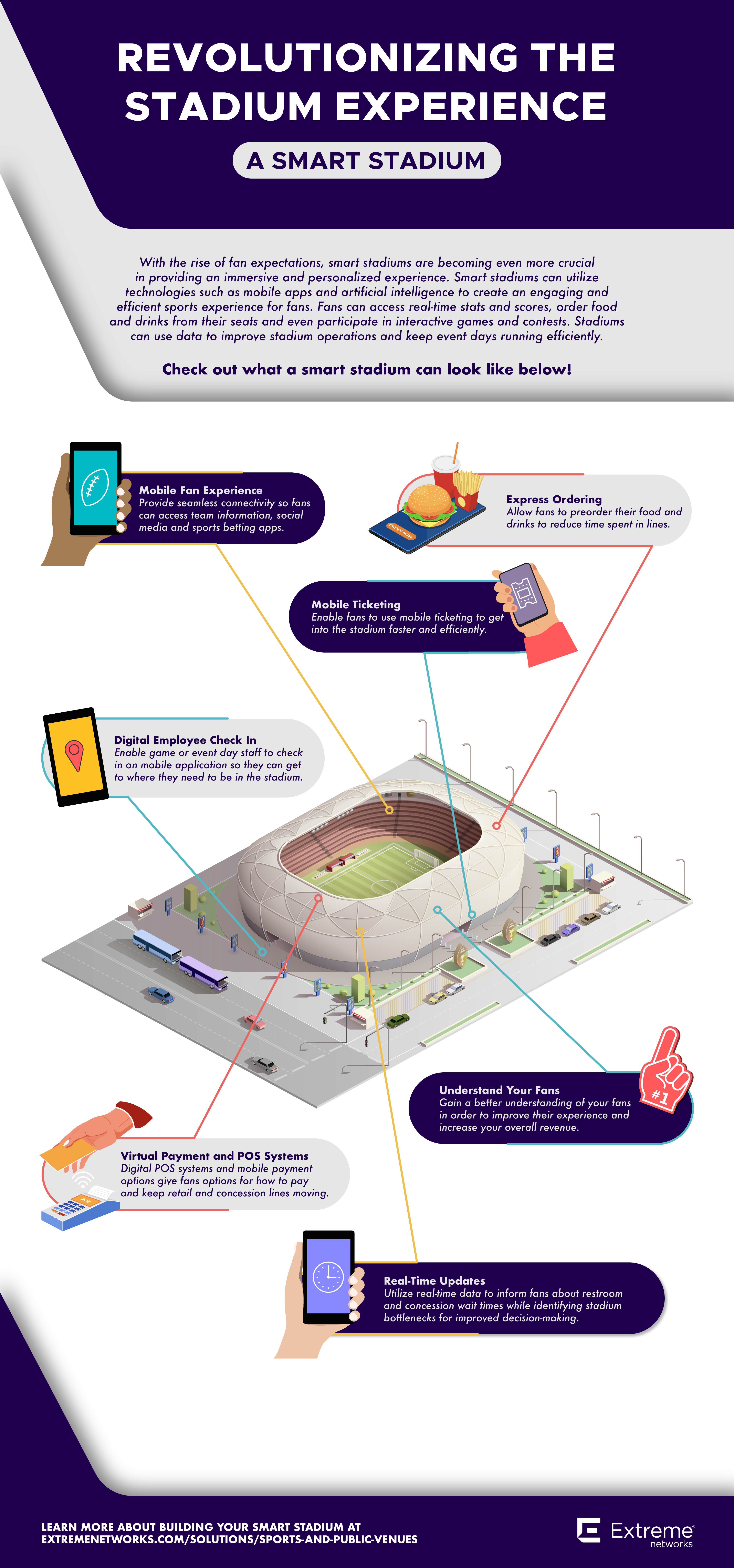 Revolutionizing The Sports And Venues Experience: A Smart Stadium.