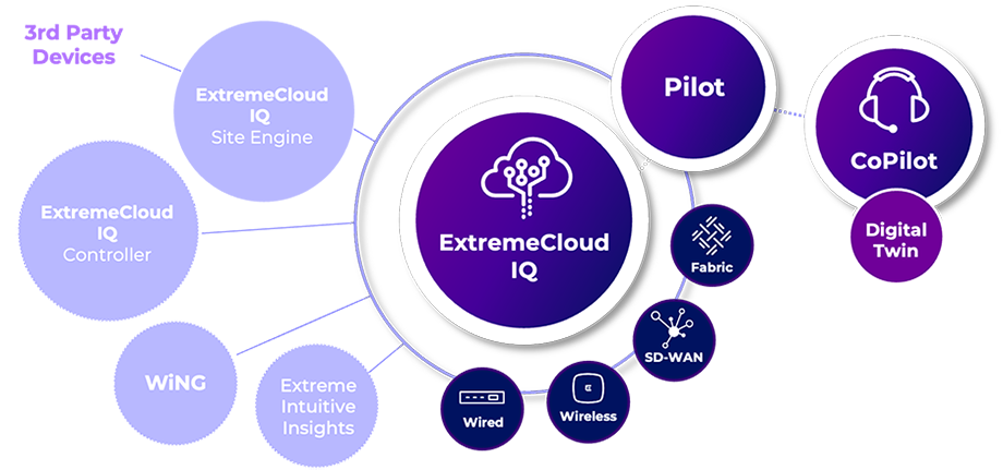 ExtremeCloud IQ Overview.png