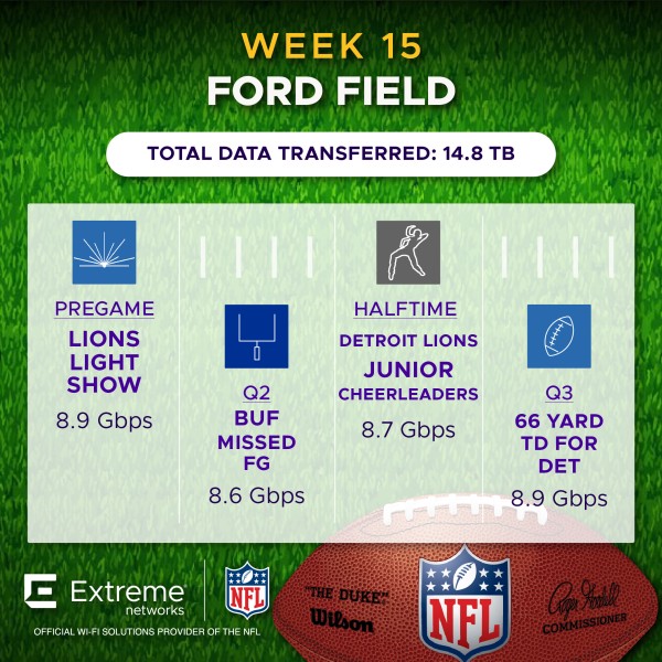 NFL Week 15 Ford Field BUF vs DET Fan Engagement