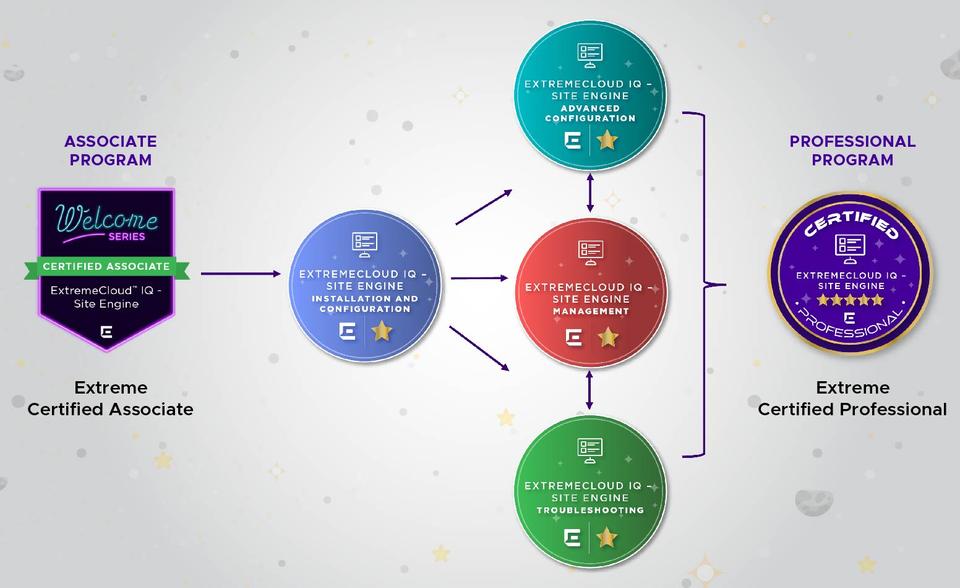 Extreme Networks Training Extreme Networks