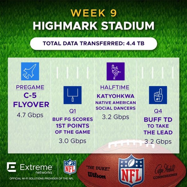 NFL Week 9 Highmark Stadium MIA @ BUF Fan Engagement