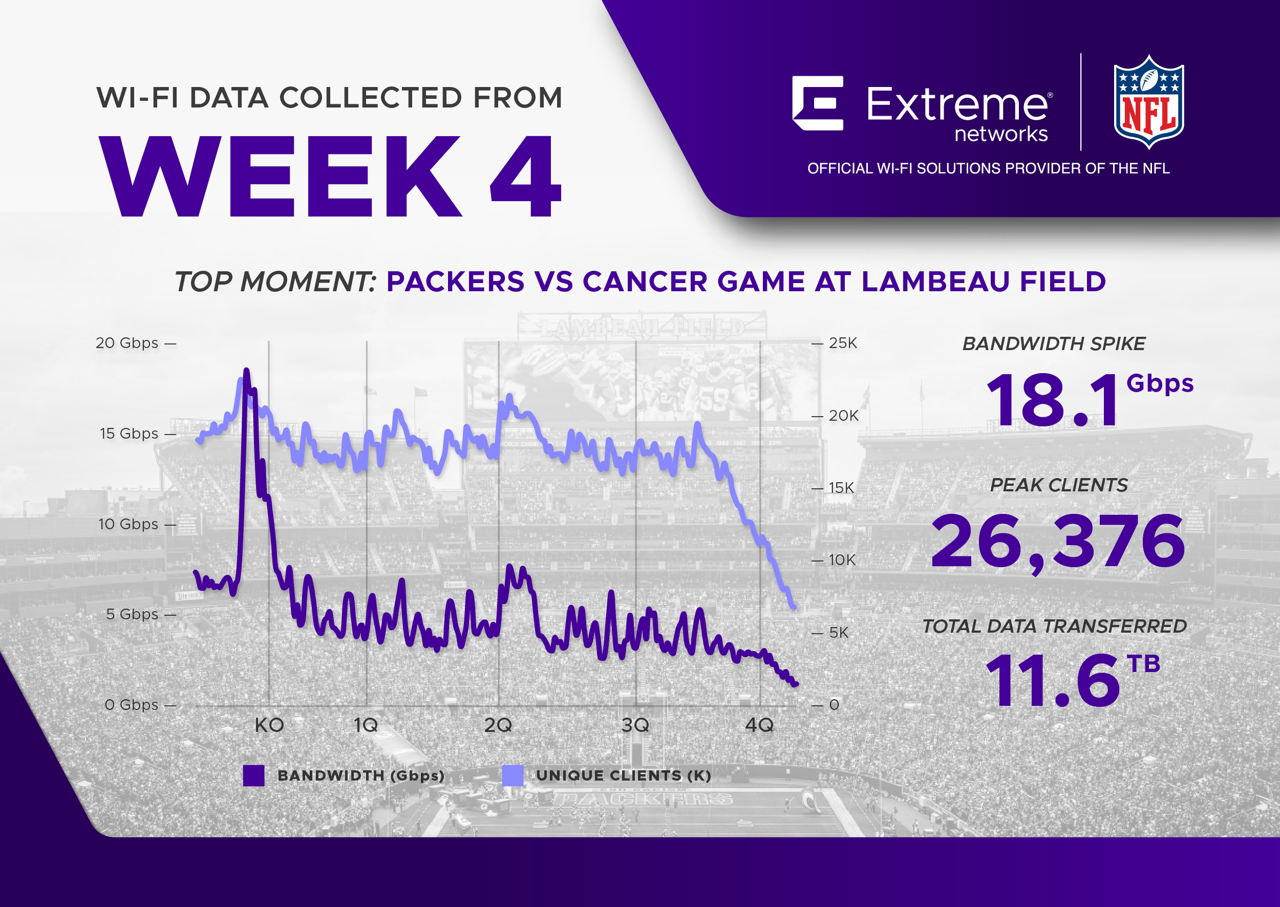 NFL-Wi-Fi-Data-Collection-Infographic-Week