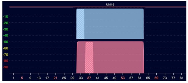 160 MHz channels: non-aligned primaries