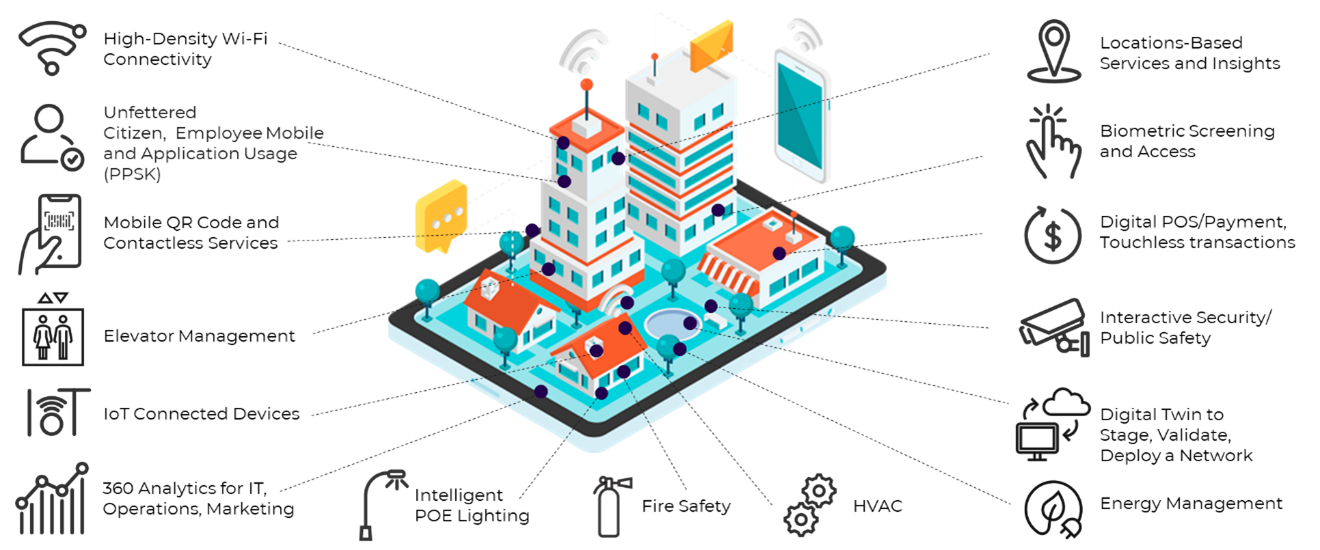 Smart Building Layout