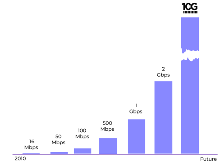 A graph of a network Description automatically generated with medium confidence