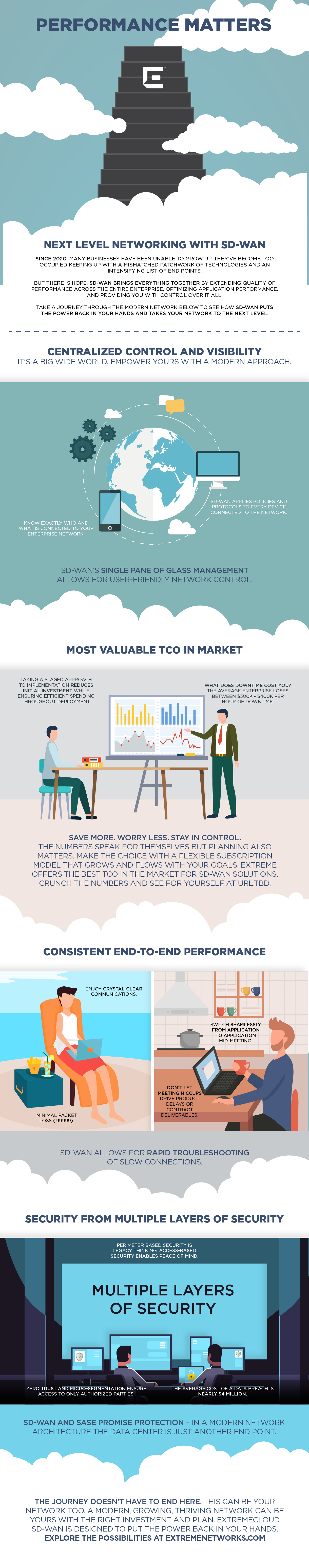 43653-Performance-Matters-Infographic_v2.jpg