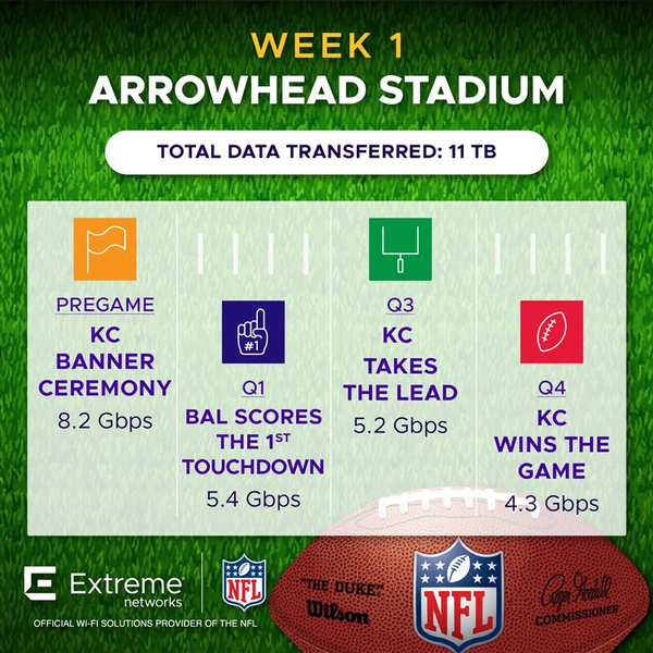 NFL Week 1 Arrowhead Stadium KC vs BAL Fan Engagement