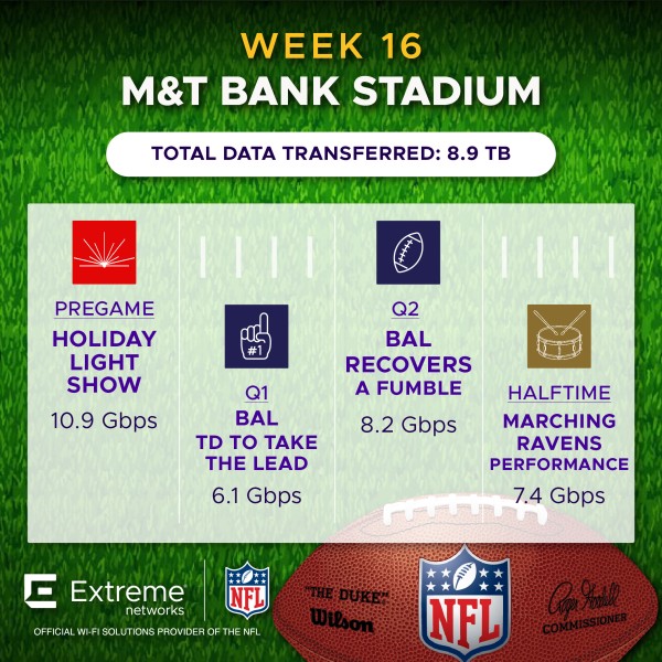 NFL Week 16 M&T Bank Stadium PIT vs BAL Fan Engagement