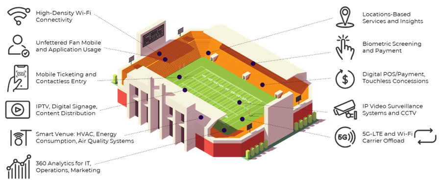 Smart Stadium