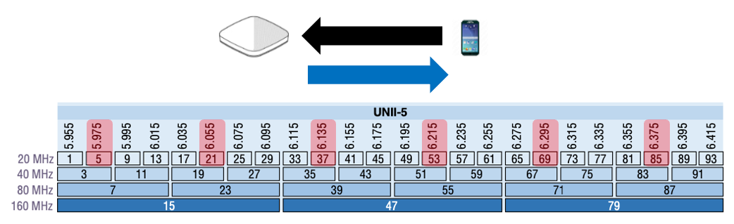 the-road-to-ap-discovery-in-6-ghz-extreme-networks