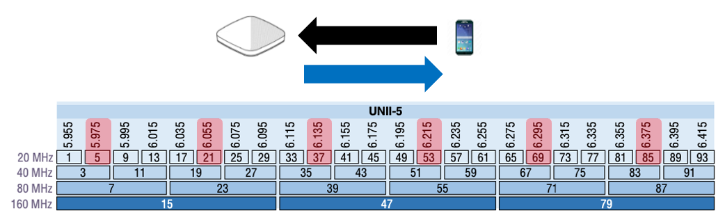 preferred channel scanning